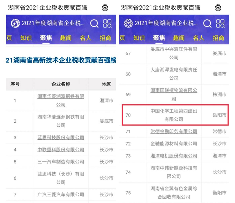 公司上榜湖南省高新技術企業(yè)稅收百強榜單